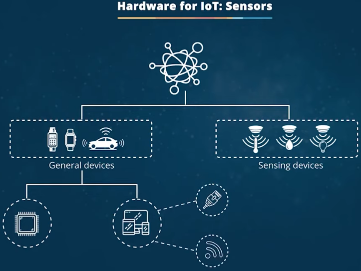 hardware for IOT - sensors - iot data engineering projects
