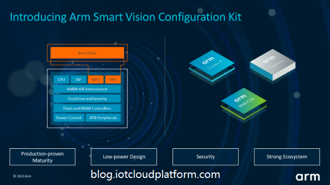 Arm's comprehensive IoT solution in 2023