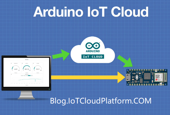 IOT manufacturers in China - Arduino IoT Cloud - IOT Cloud Platform