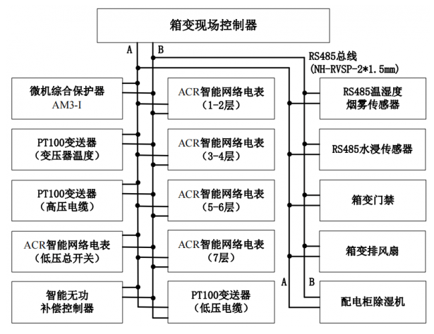 Schéma systému lokálnej siete zbernice RS485 na mieste transformácie krabicového typu