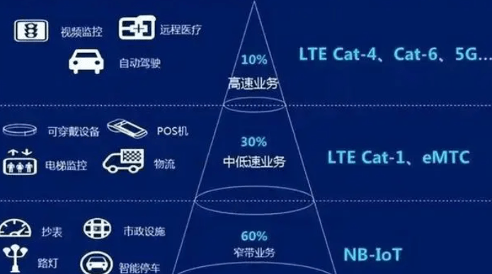 Is 5G RedCap foreign or Chinese?