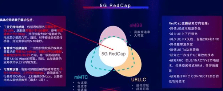 5G RedCap succeeded? How is it going now?