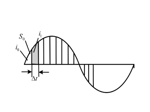 Algoritm för halvcykels absolutvärdesintegrering baserad på sinusfunktionsmodell
