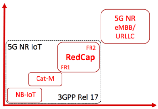 5g redcap käyttötapauksia - 5g käyttötapausesimerkkejä