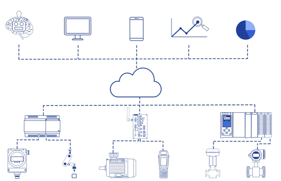 industrial internet of things examples  - 7 Best IoT Examples in China