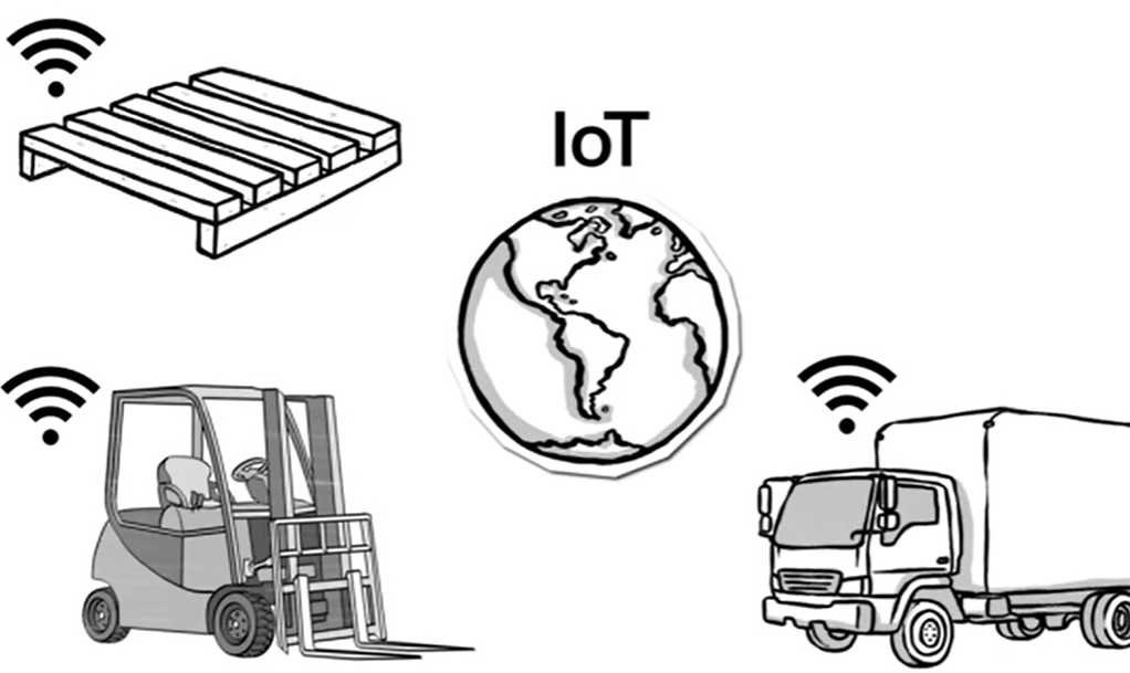 Retail and Logistics - 7 Best IoT Examples in China