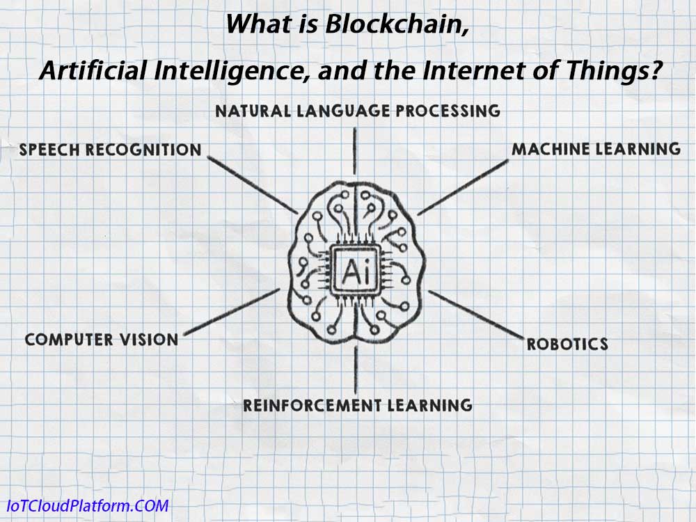 What is Blockchain, Artificial Intelligence, and the Internet of Things?