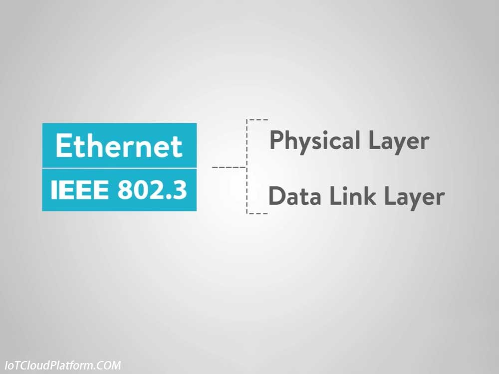 Ethernet standardization IEEE 802.3 standard physical layer and data link layer