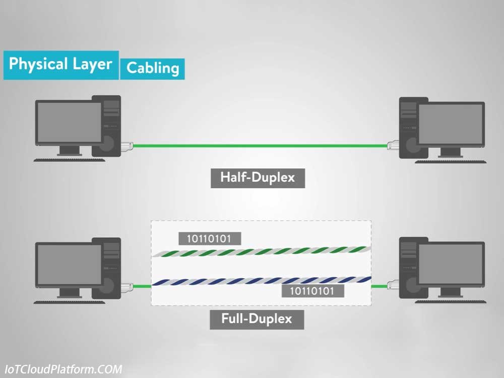 Physical layer cabling - what is the physical layer of a network