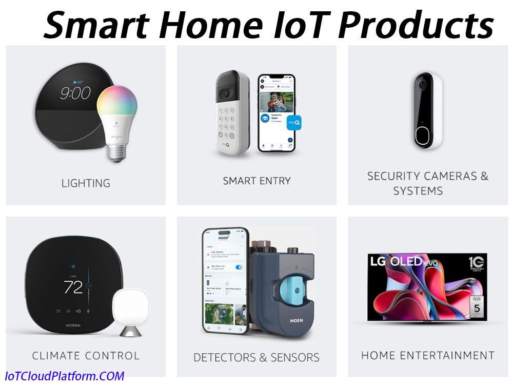 Smart Home IoT Products - Top List of Best IoT Smart Home Products for 2025