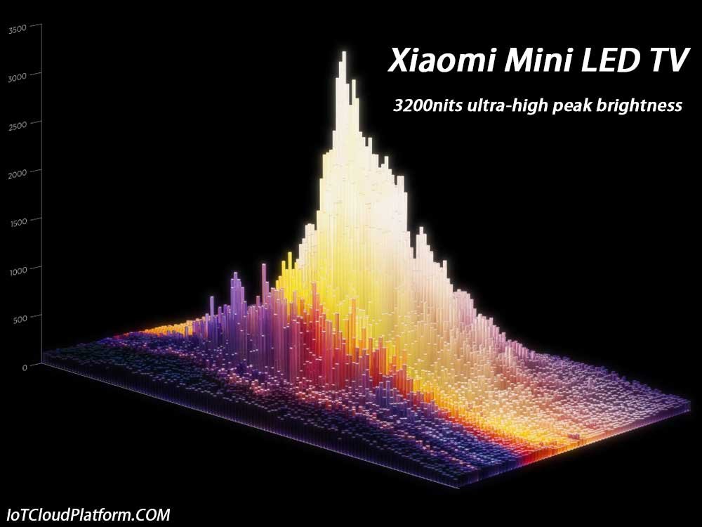 Xiaomi IoT system Mini LED TV has 3200nits ultra-high peak brightness