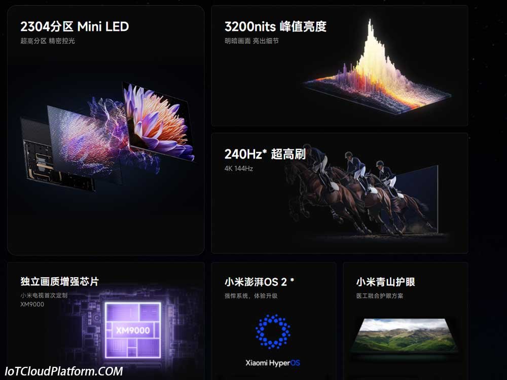 Xiaomi Mini LED TV's IoT system technology