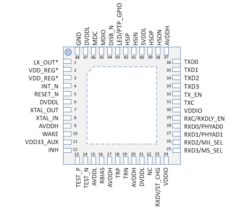 YT8011A Series Ethernet In-Vehicle Chip - In-Vehicle Gigabit Single Pair Ethernet Physical Layer Transceiver - IoT Chip Module