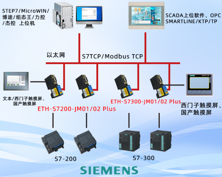 JieMiTe Ethernet Communication Processor - JieMiTe is one of the six major Ethernet communication processor module suppliers and agents in China