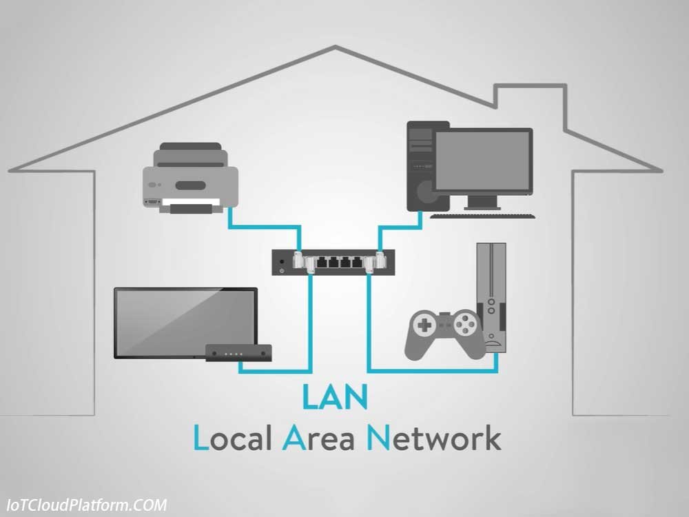 local area network - IOT cloud platform