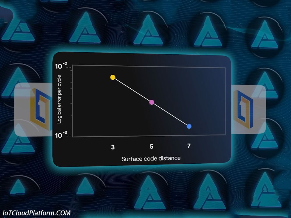 surface code quantum computing with error rates over 1