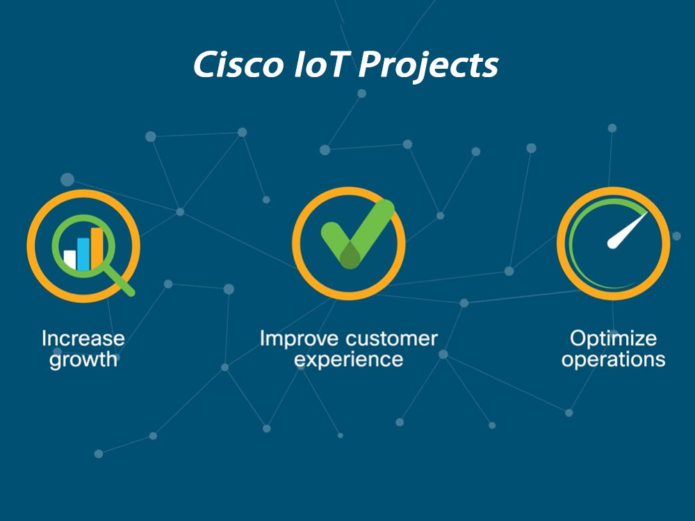 Cisco IoT Project