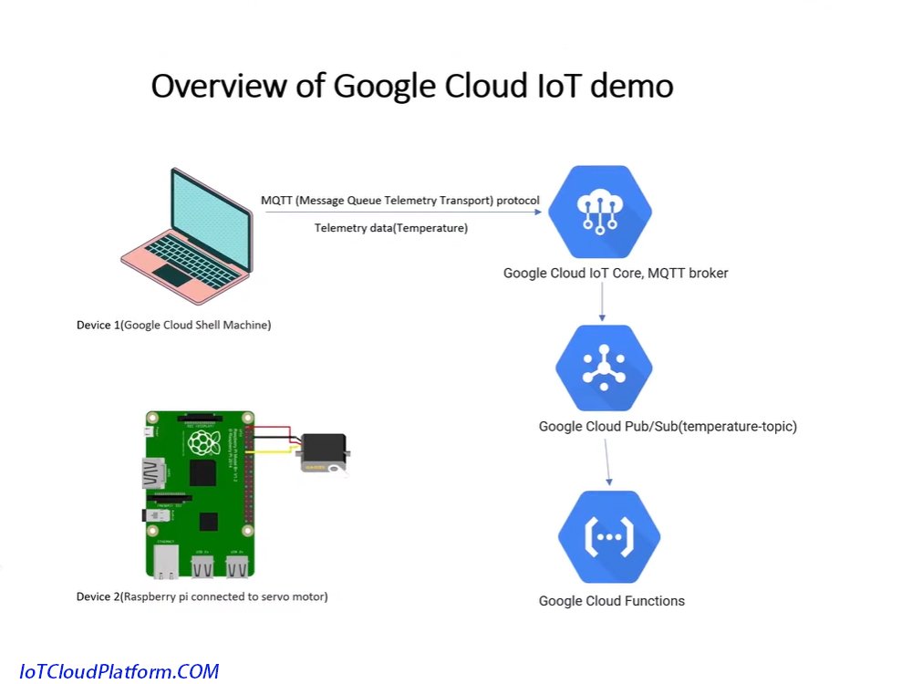 Google Cloud IoT Project Overview