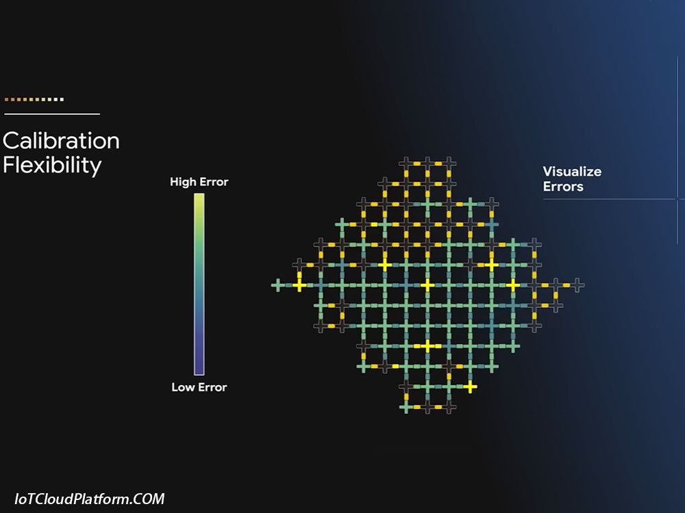 Google quantum chip calibration flexibility