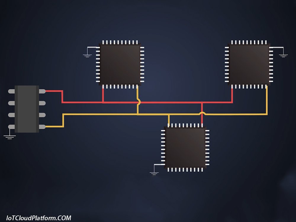 I2C Communication Technology