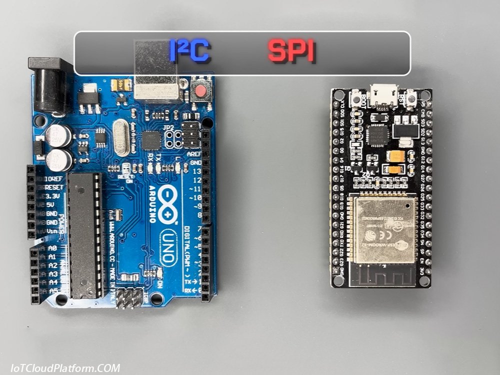 I2C and how to use it