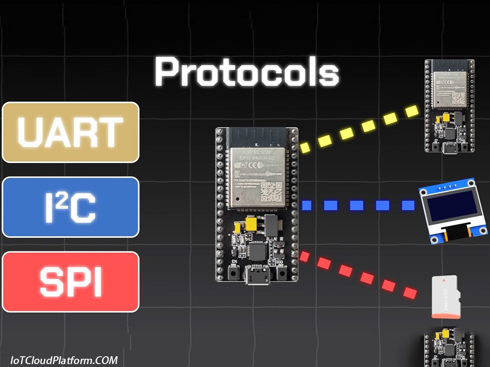 IOT STM32 Remote Device System - Internet of Things Protocol