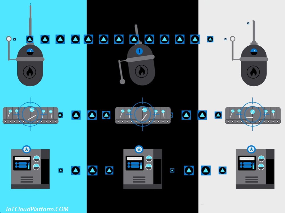 Introducing Azure IoT Operations