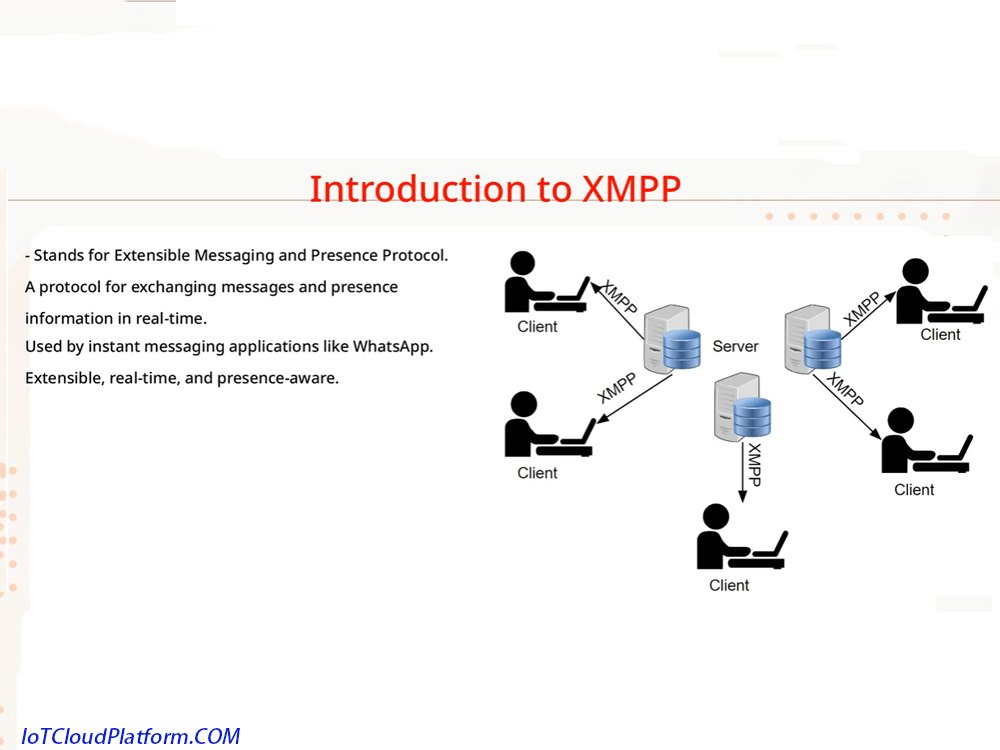 Introduction to XMPP Protocol