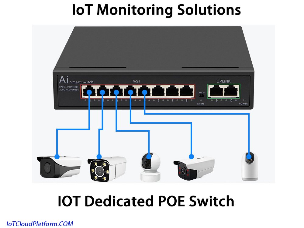 IoT Monitoring Solution - IOT Dedicated POE Switch