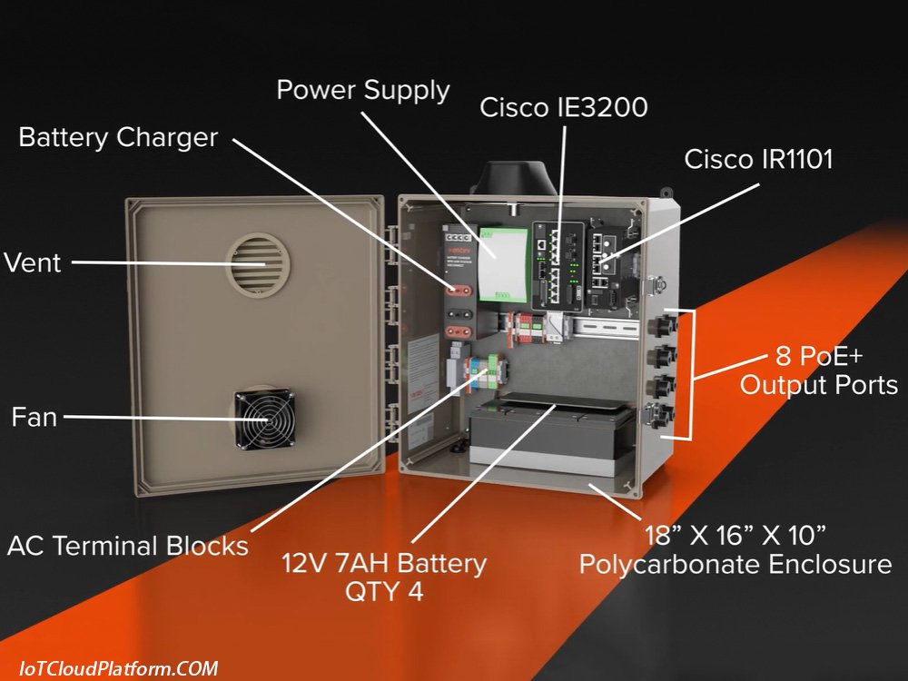 IoT PoE Switch - IoT System Solutions - Cisco IoT Cloud Platform