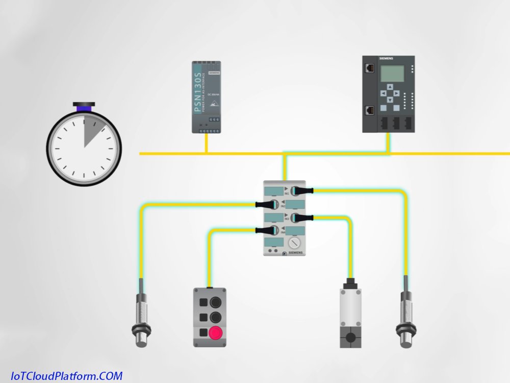 IoT system connection