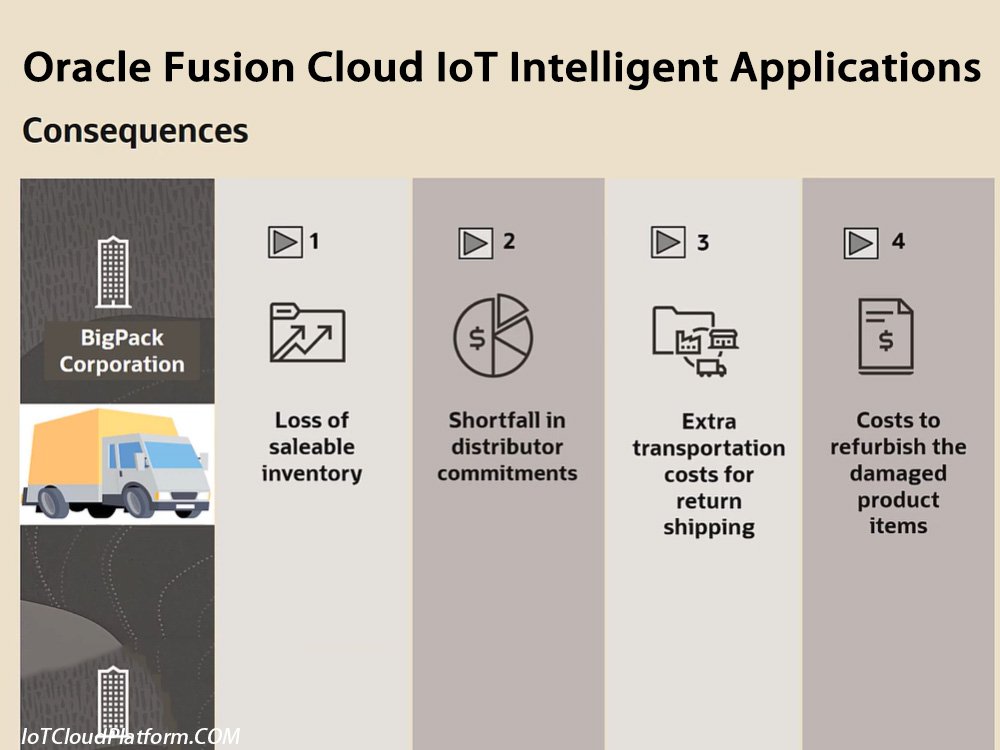 Oracle Fusion Cloud IoT Intelligent Applications