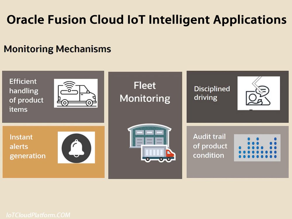 Oracle Fusion Cloud IoT uses fleet monitoring to monitor cargo conditions