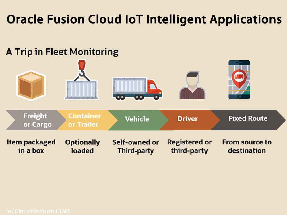 Oracle IoT platform is used for fleet monitoring to monitor cargo status