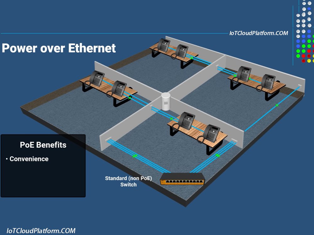 PoE switch IoT system solutions