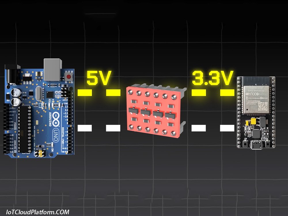 Remote Device Management System Based on STM32