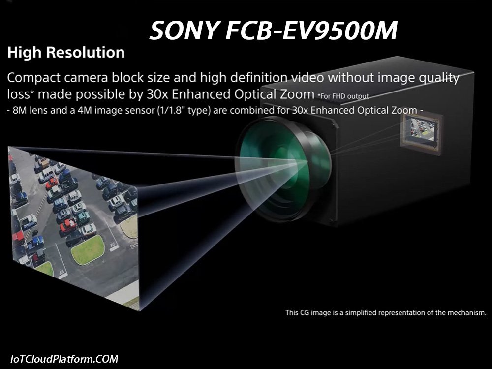 SONY FCB-EV9500M High Resolution