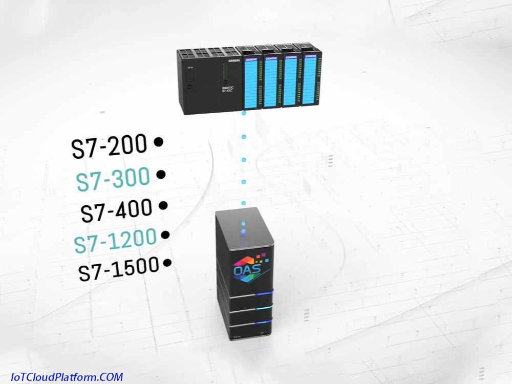 Siemens S7 IoT Industrial Internet of Things Siemens S7 Communication Driver