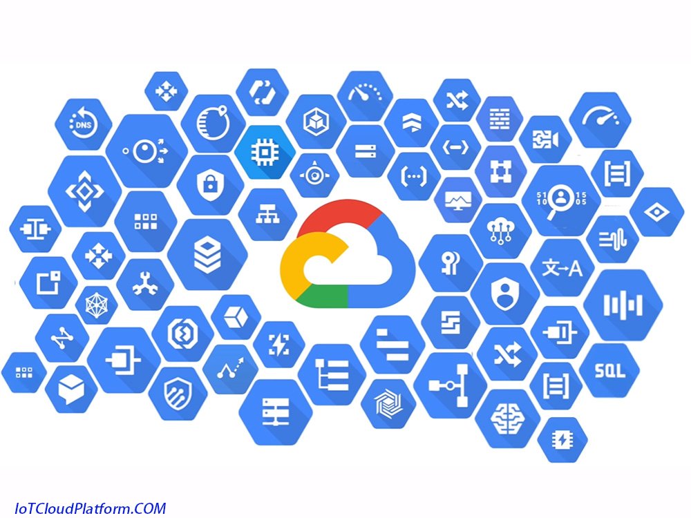 Top 50+ GOOGLE CLOUD Services Explained - Google IOT 2025