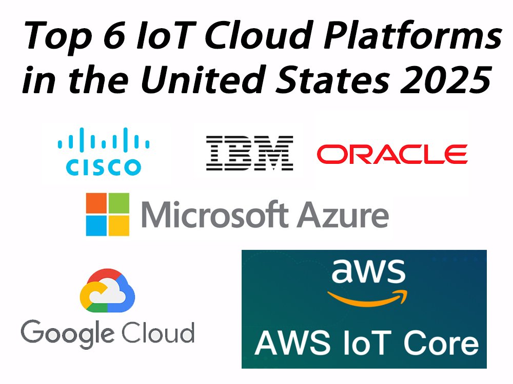 Top 6 IoT Cloud Platforms in the United States 2025