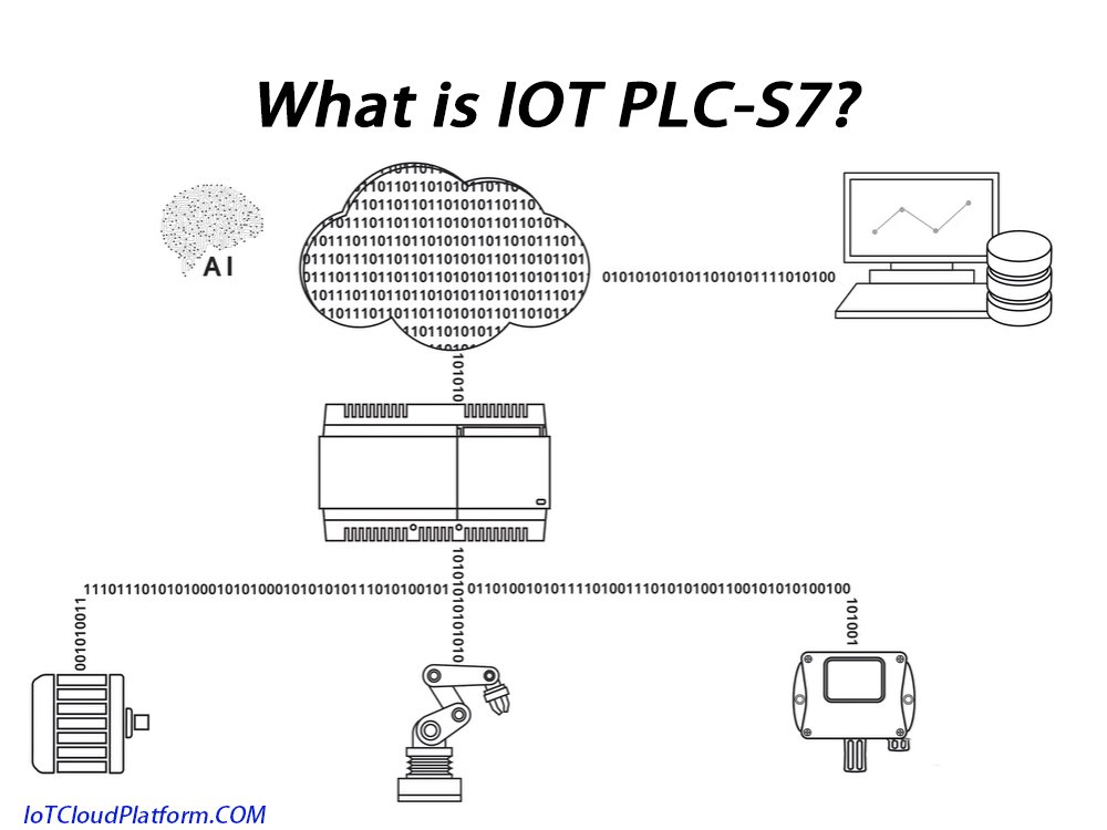 What is IOT PLC-S7?