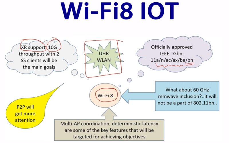 Will Wi-Fi 8 be Applied to the Internet of Things in the Future?