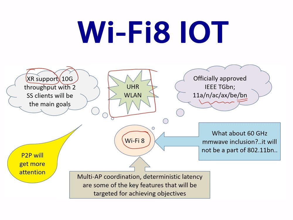 Will Wi-Fi 8 be Applied to the Internet of Things in the Future?