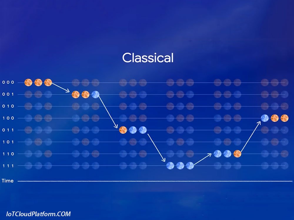 hybrid quantum classical computing