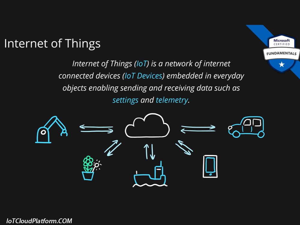 Microsoft azure iot services