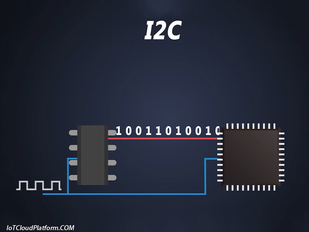 What is i2c bus explain