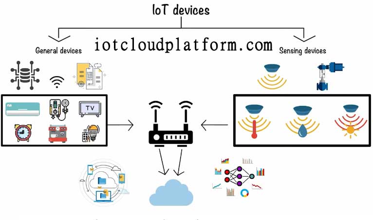 iot devices - iot devices examples